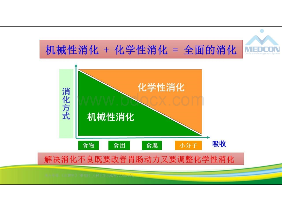 化学性消化不良是不容忽视的_精品文档.ppt_第3页