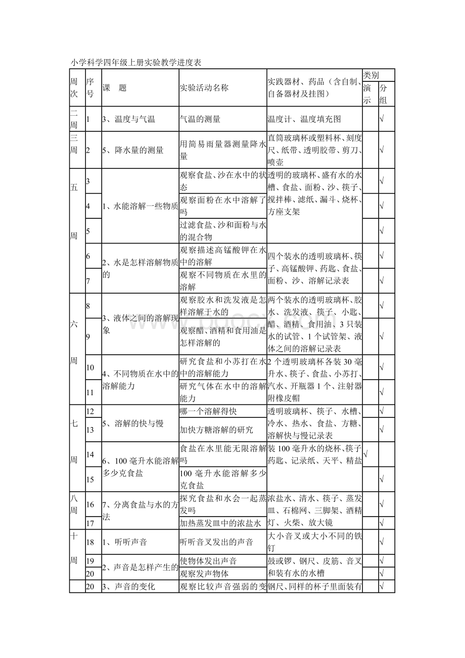 小学科学三年级下册实验教学进度表文档格式.doc_第2页