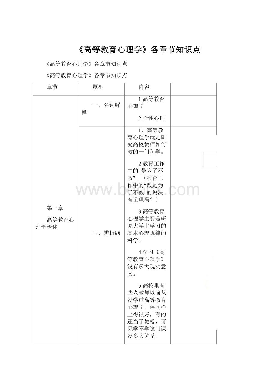 《高等教育心理学》各章节知识点Word文档下载推荐.docx