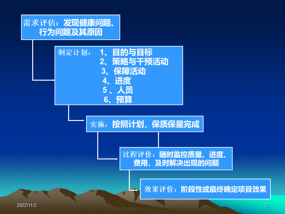 城市社区健康教育与健康促进项目计划的设计、实施与评价PPT文件格式下载.ppt_第2页