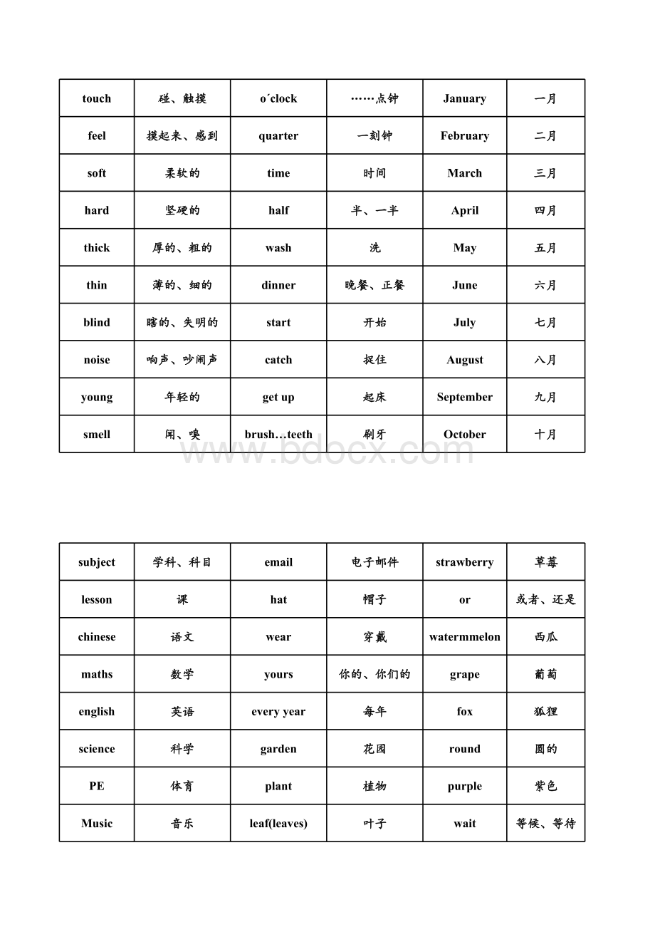 上海教育出版社牛津英语(三年级起点)四年级下册表格文件下载.xls_第1页