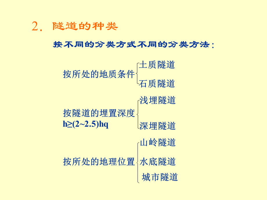 隧道工程现状与发展趋势PPT推荐.ppt_第3页