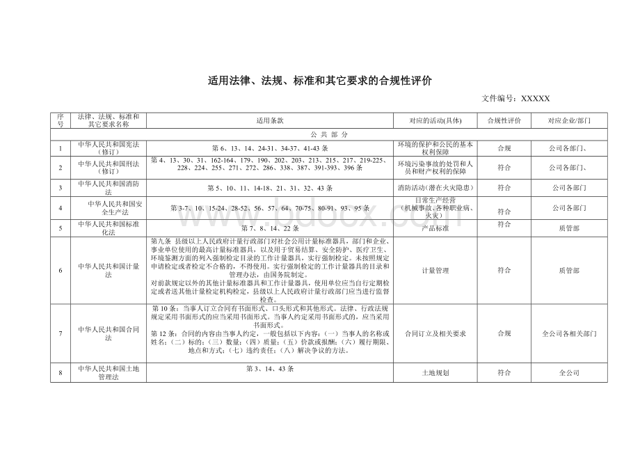 适用法律法规标准和其它要求的合规性评价_精品文档Word文档格式.docx