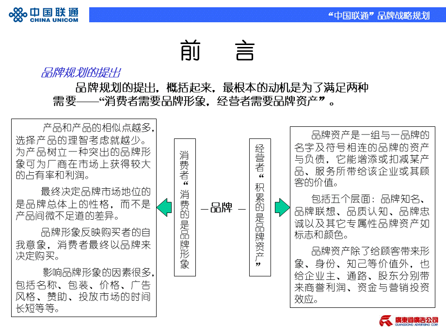 中国联通品牌.ppt_第2页