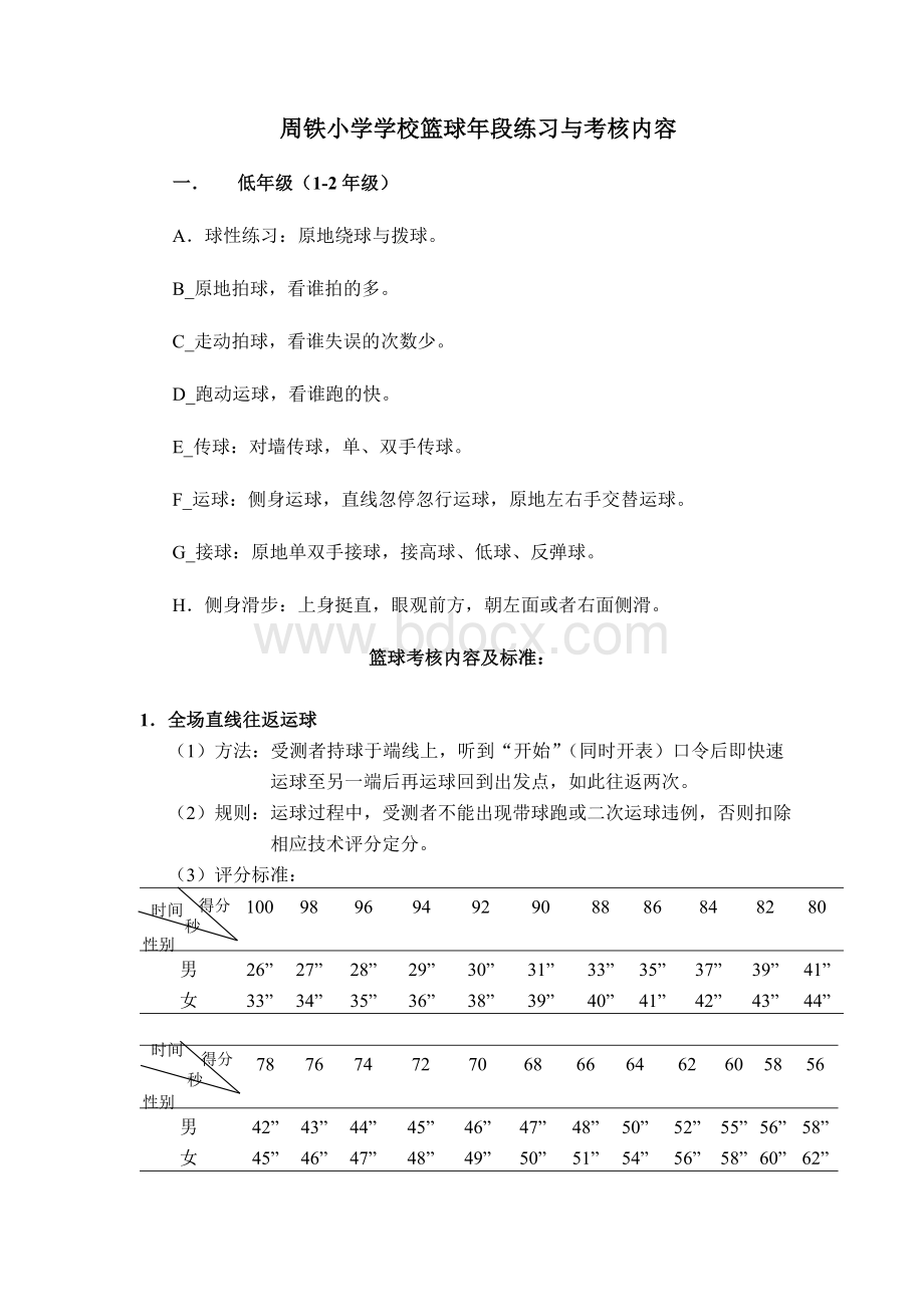 篮球考核内容与方法Word下载.doc_第1页