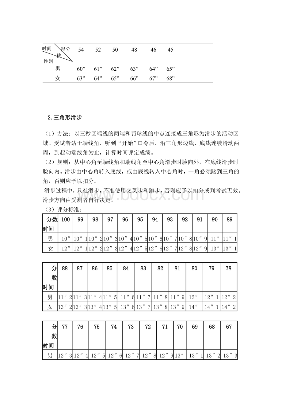 篮球考核内容与方法Word下载.doc_第2页