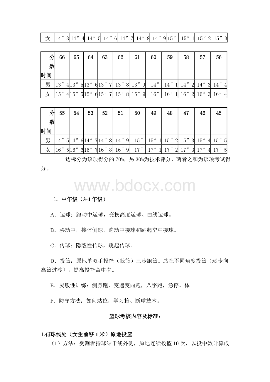 篮球考核内容与方法Word下载.doc_第3页