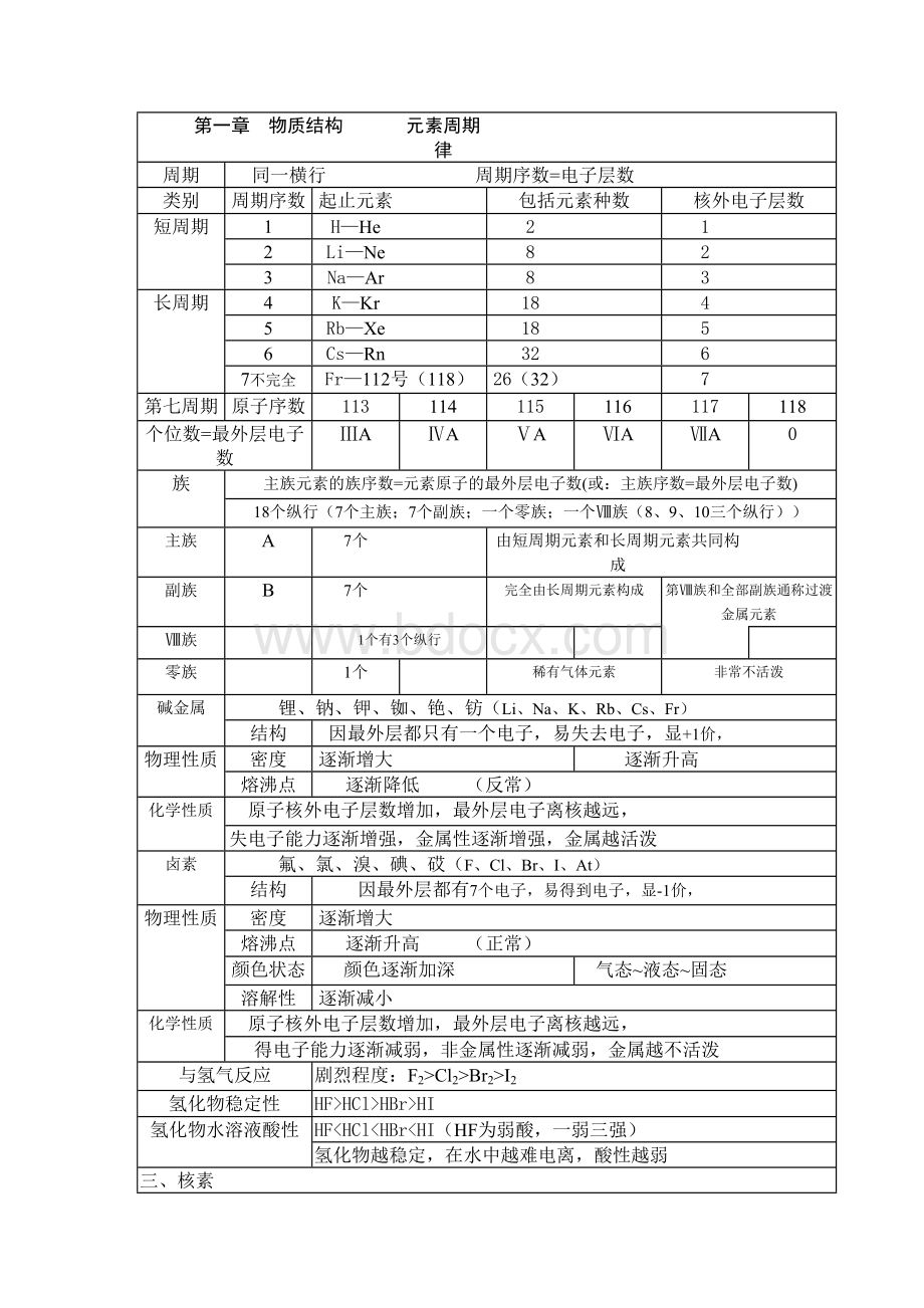 人教版高中化学必修2知识点总结_精品文档.doc_第1页