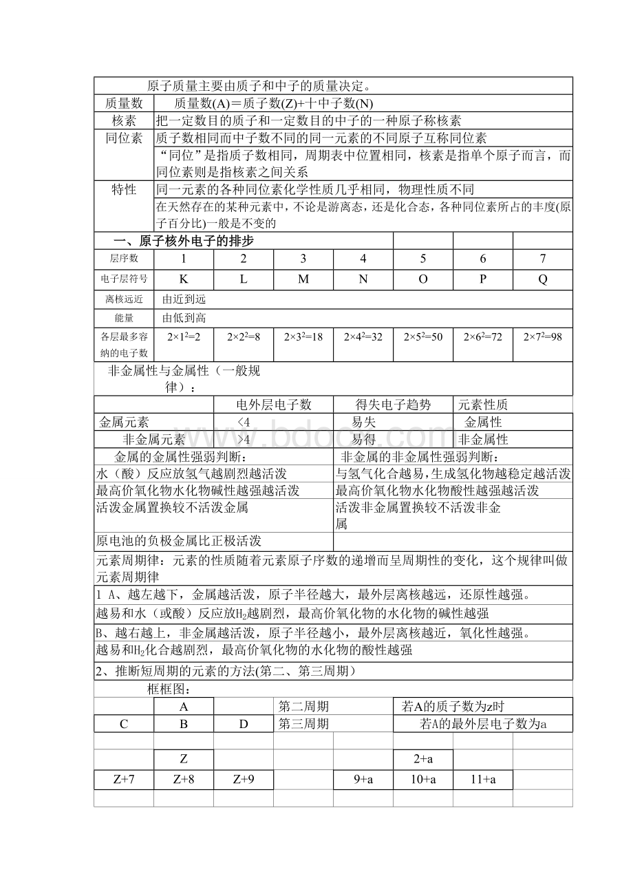 人教版高中化学必修2知识点总结_精品文档.doc_第2页