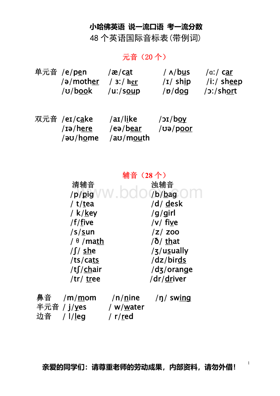 小学英语国际音标表(发音字母及单词举例).doc_第1页