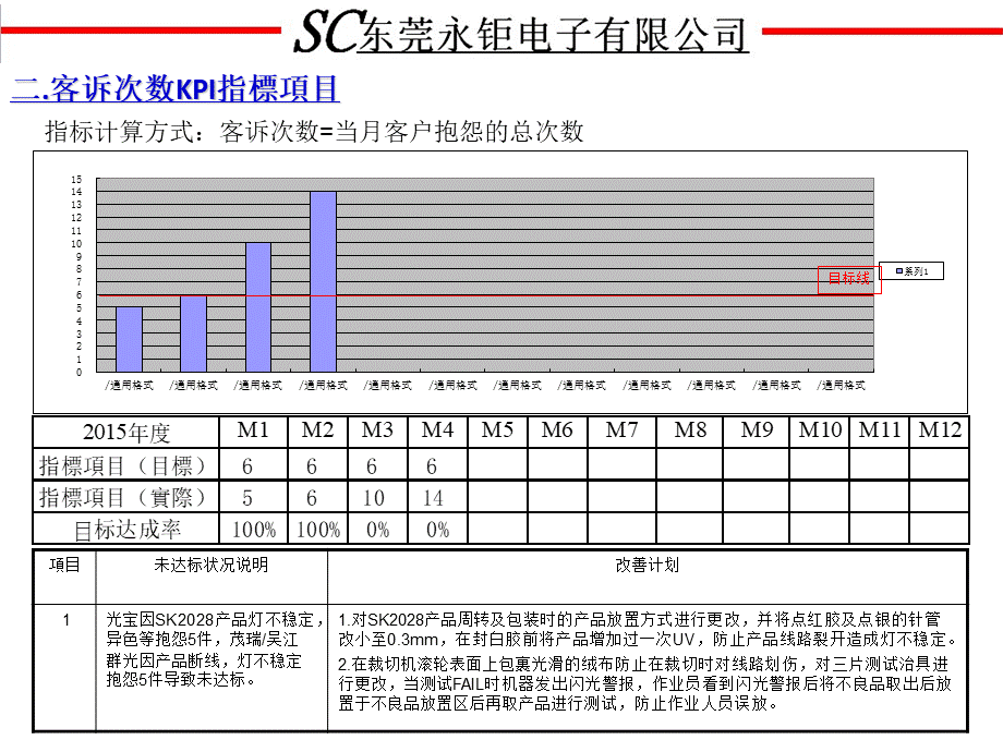 KPI指标4月检讨.ppt_第3页