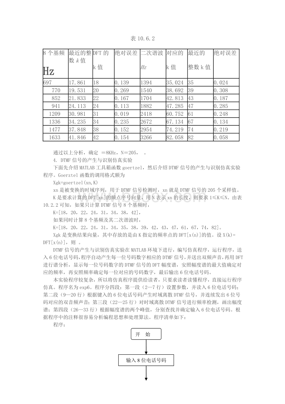 数字信号处理实验六--数字信号处理在双音多频拨号系统中的应用_精品文档Word文档下载推荐.docx_第3页