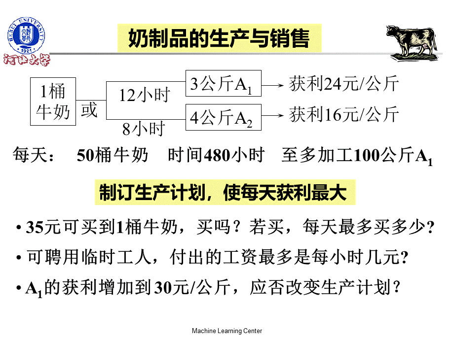 建模报告-数学规划模型_精品文档PPT推荐.ppt_第3页