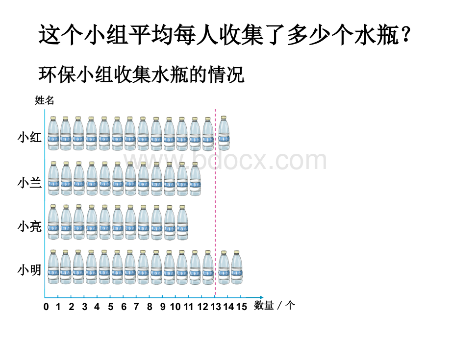 最新人教版四年级下册平均数优质PPT.ppt_第3页