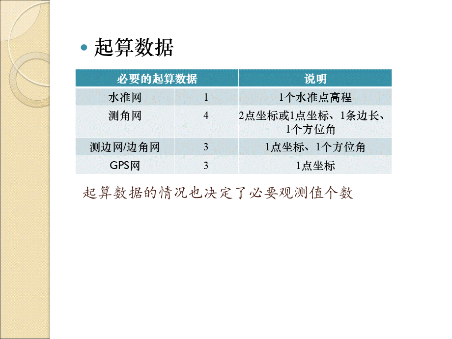 测量平差问题中必要观测数的确定_精品文档PPT文件格式下载.ppt_第3页