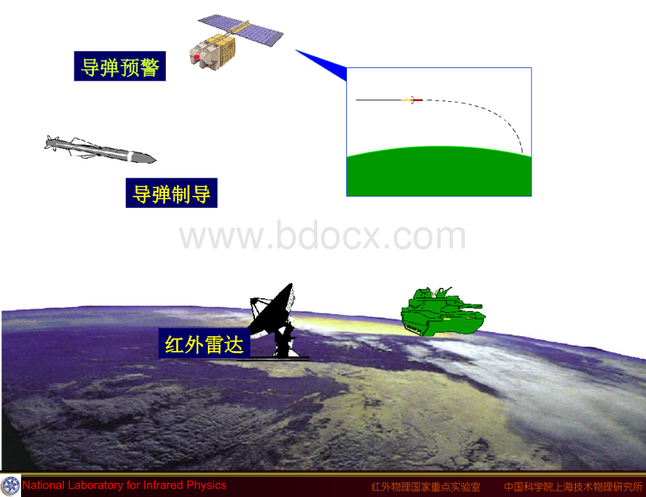 红外简介_精品文档PPT资料.ppt_第1页