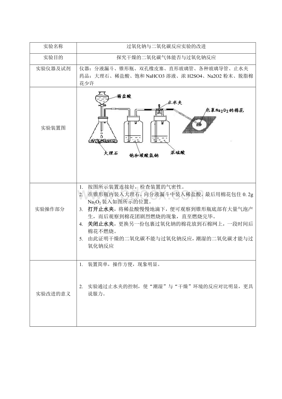 过氧化钠与二氧化碳反应实验的改进_精品文档Word文档格式.doc_第1页