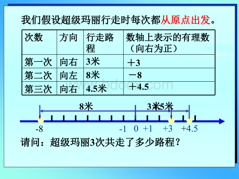 绝对值.ppt_第2页