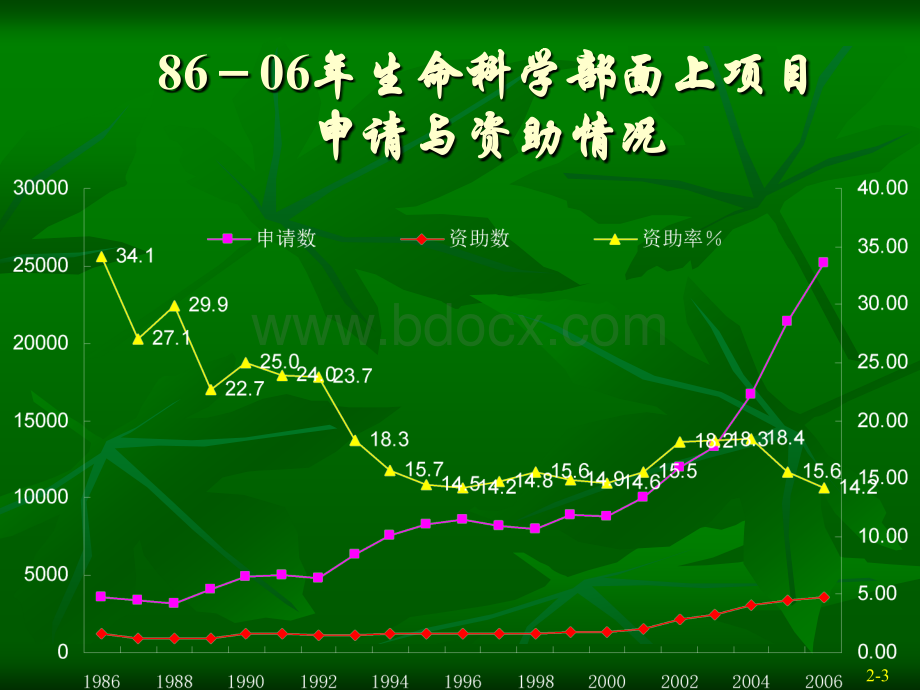 NSFC申请与评审_精品文档PPT资料.ppt_第3页