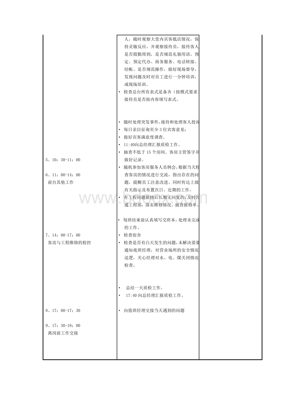 夜班经理的岗位职责及工作内容说明书.doc_第3页