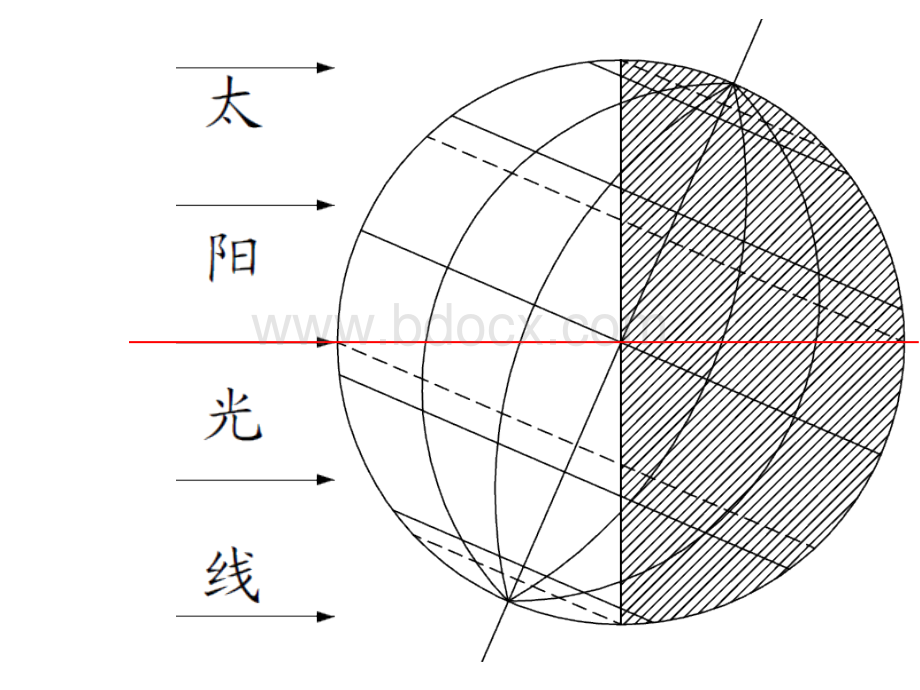 太阳光照图日照图的判读内容和方法_精品文档.ppt_第3页