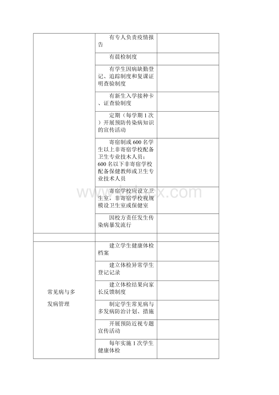 学校专项检查表Word格式文档下载.docx_第3页