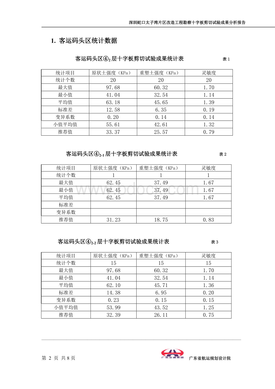 十字板剪切试验成果分析报告_精品文档Word文档格式.doc_第2页