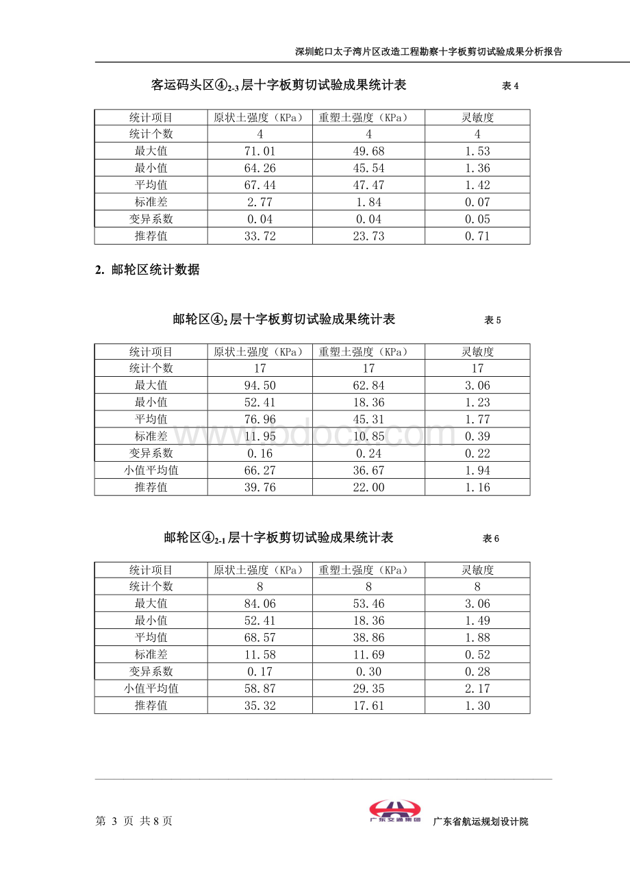 十字板剪切试验成果分析报告_精品文档Word文档格式.doc_第3页