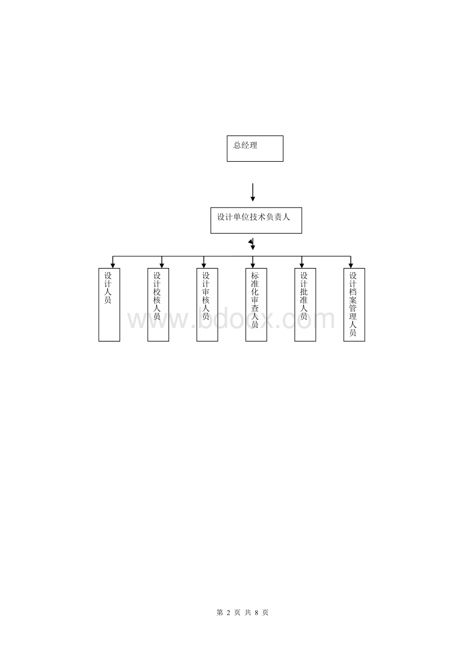 压力容器设计取证-自查综合报告.doc_第2页