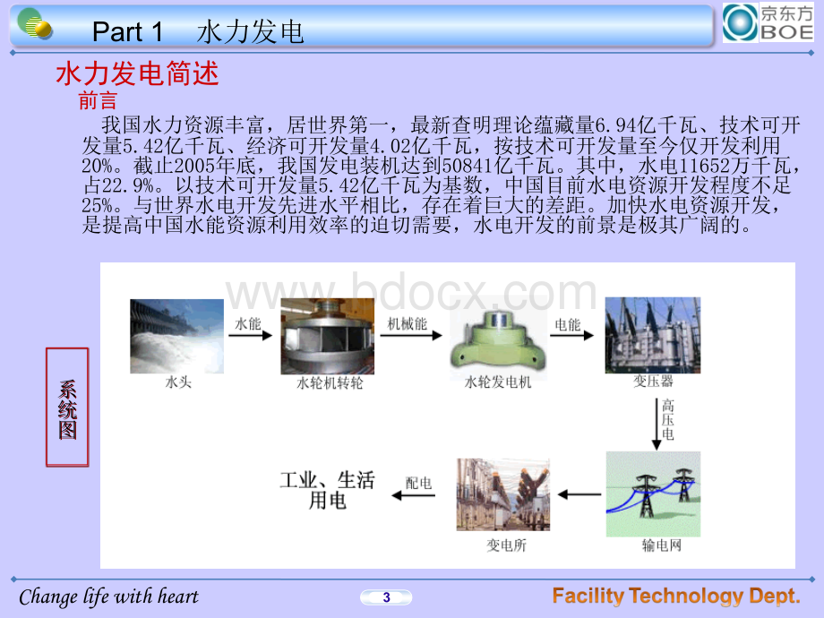 水力发电原理之精讲图文_精品文档.ppt_第3页