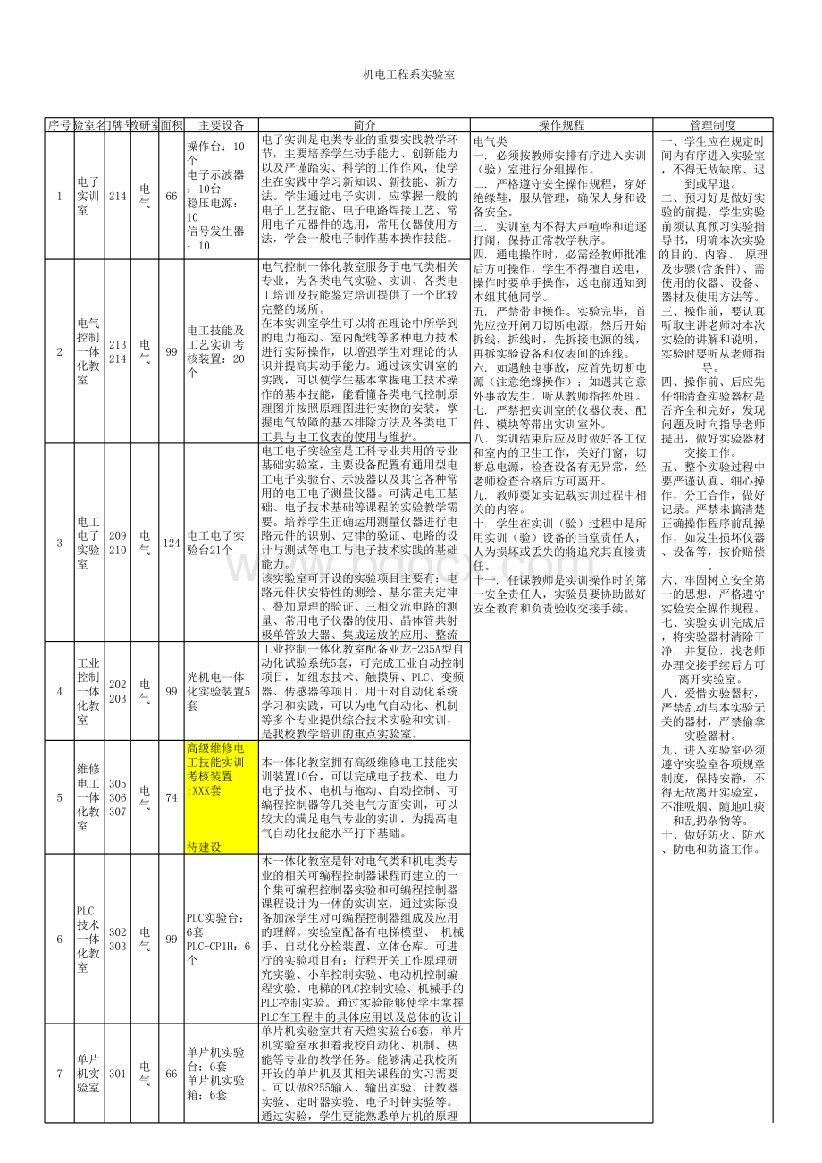 机电实验室介绍_精品文档.xls