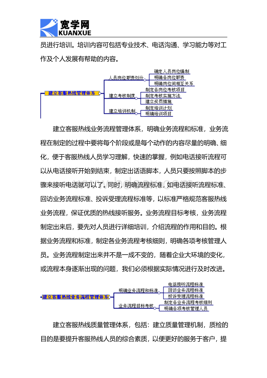 如何管理好客户服务热线Word文件下载.doc_第3页