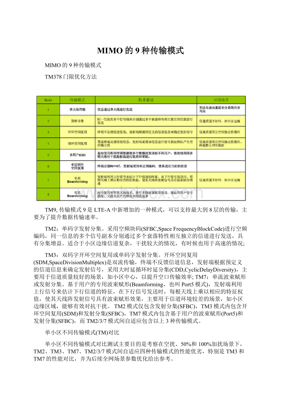 MIMO的9种传输模式Word文档下载推荐.docx_第1页