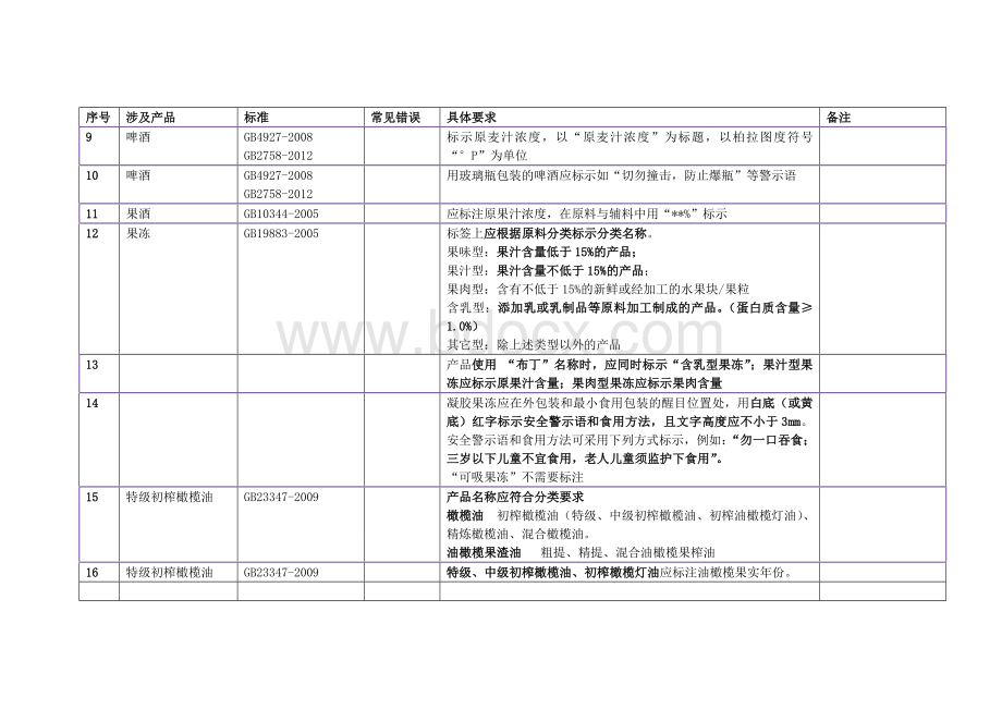 食品标签基础知识_精品文档.doc_第2页