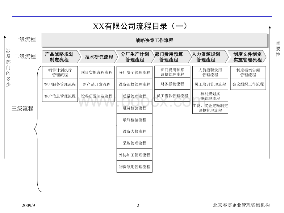 实例睿博山东某股份公司管理体系和全套管理流程图页.ppt_第2页