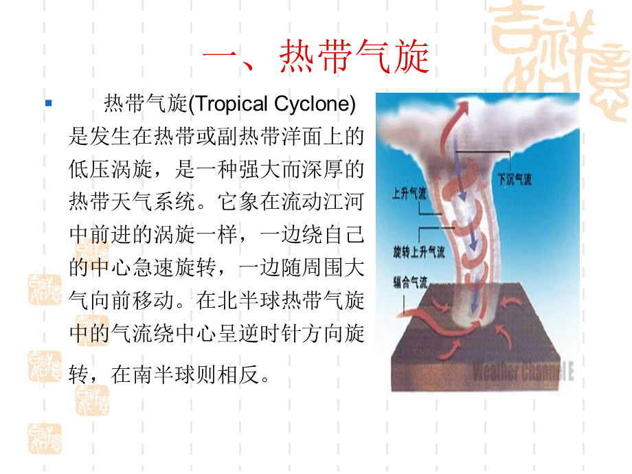 台风_精品文档.ppt_第3页