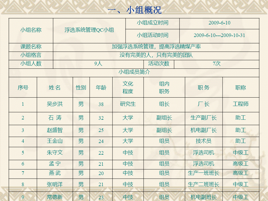 9号徐矿集团加强浮选系统管理.ppt_第3页