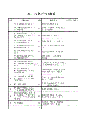 班主任安全工作考核细则.xls