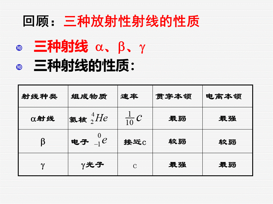 物理选修3-5-192-放射性元素的衰变-LI_精品文档优质PPT.ppt_第2页