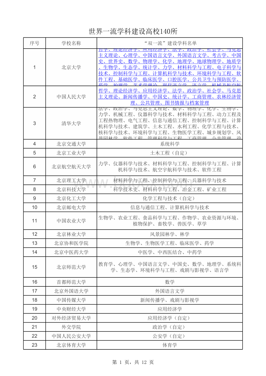 985-211高校名单-可直接打印表格推荐下载.xlsx