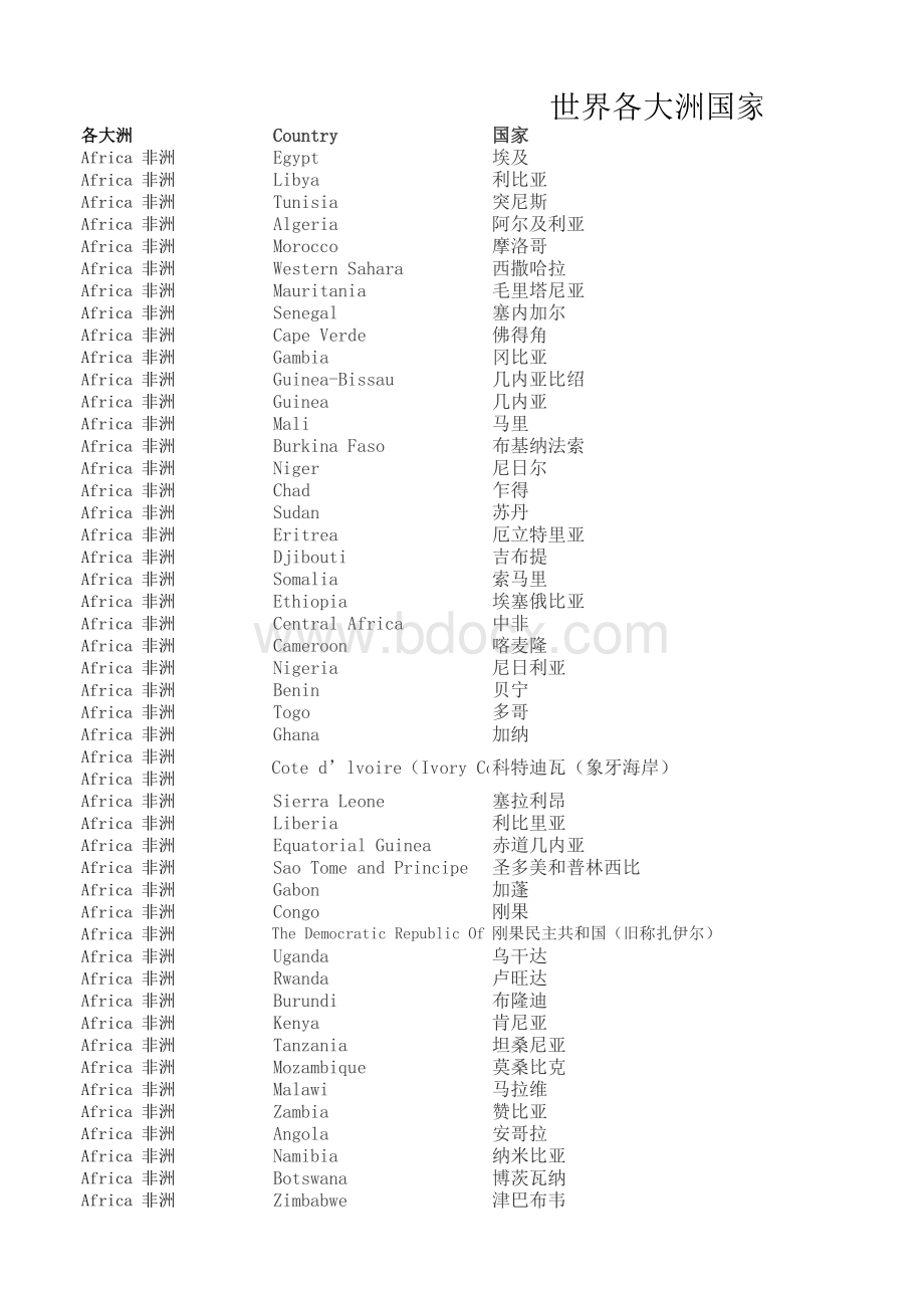 世界各大洲及国家_精品文档表格文件下载.xls