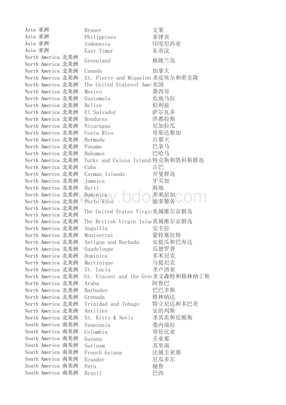 世界各大洲及国家_精品文档.xls_第3页