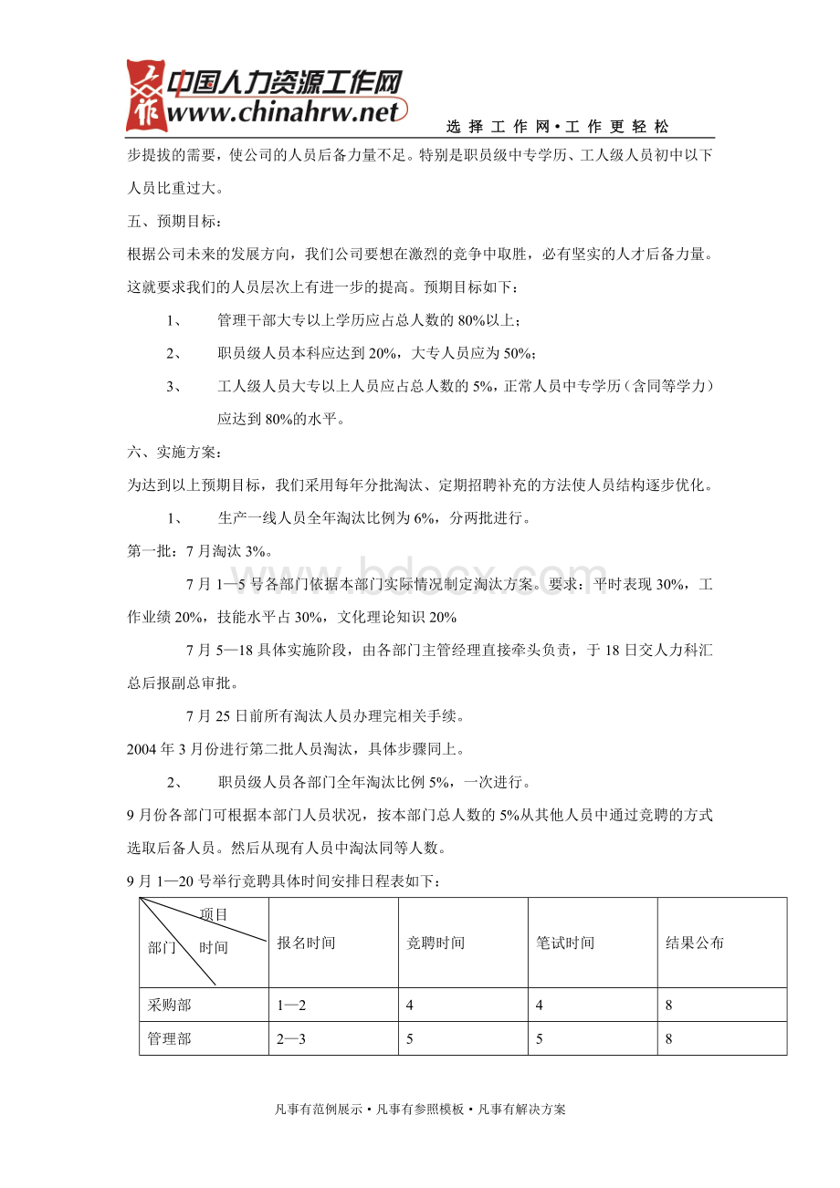 人力资源结构调整方案.doc_第2页