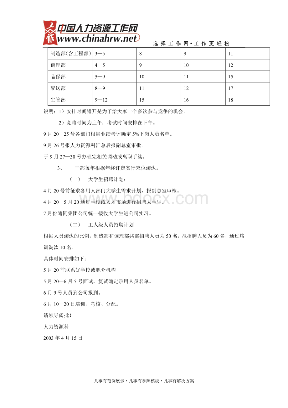 人力资源结构调整方案.doc_第3页