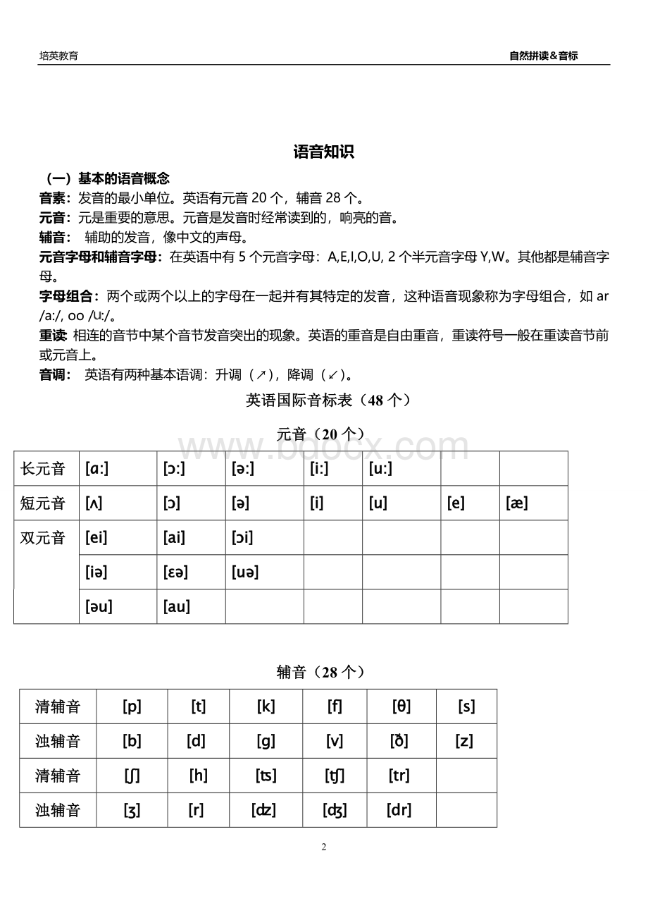 广州小学英语(自然拼读及国际音标)讲义Word下载.doc_第3页