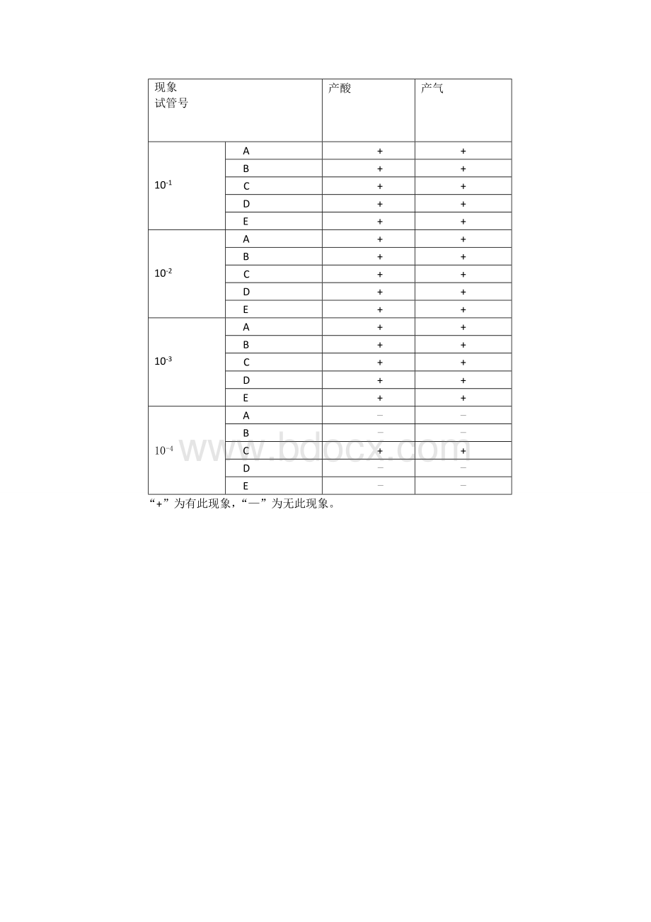 环境水样品中大肠杆菌及粪耐热大肠杆菌的检测_精品文档Word文档下载推荐.doc_第3页