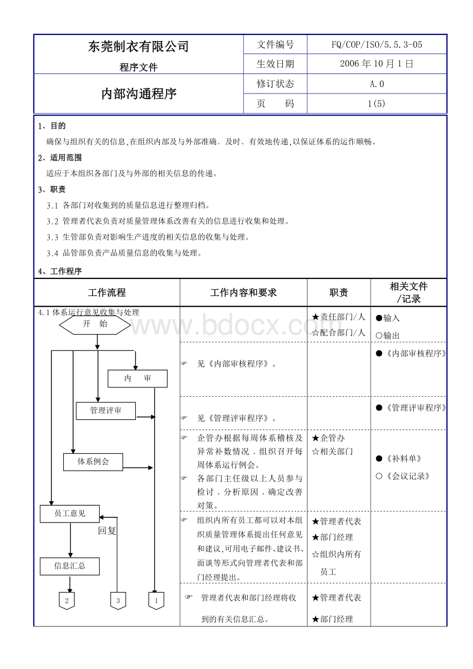 内部沟通程序Word文档下载推荐.doc