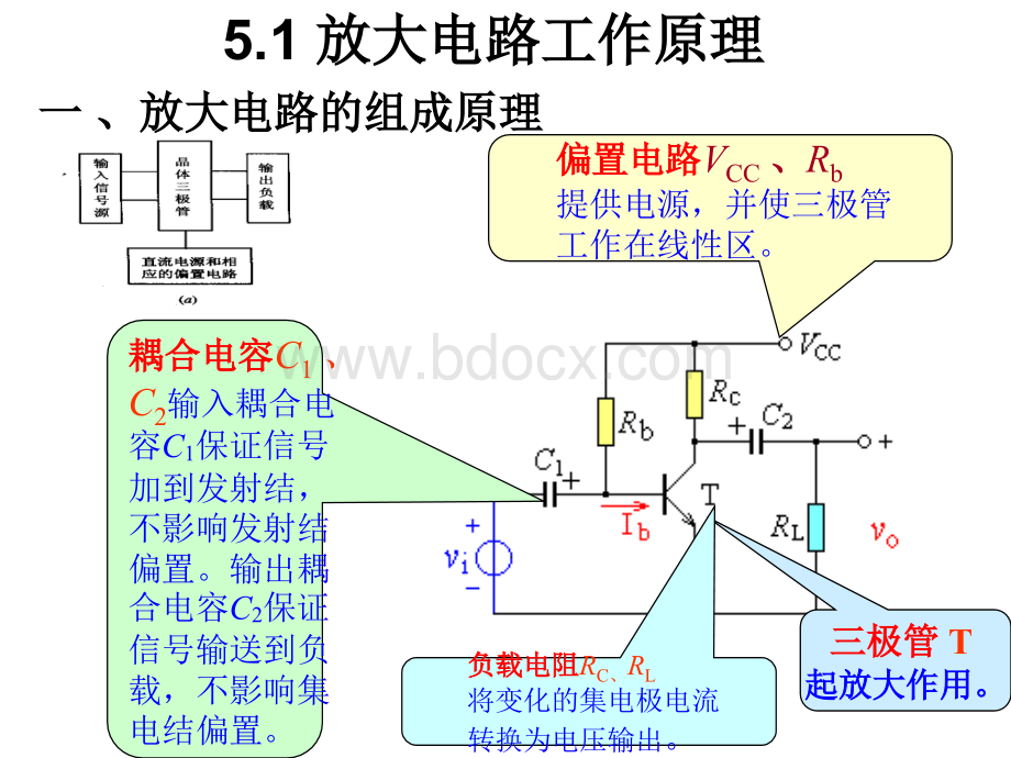 第6章放大电路分析基础.ppt_第2页