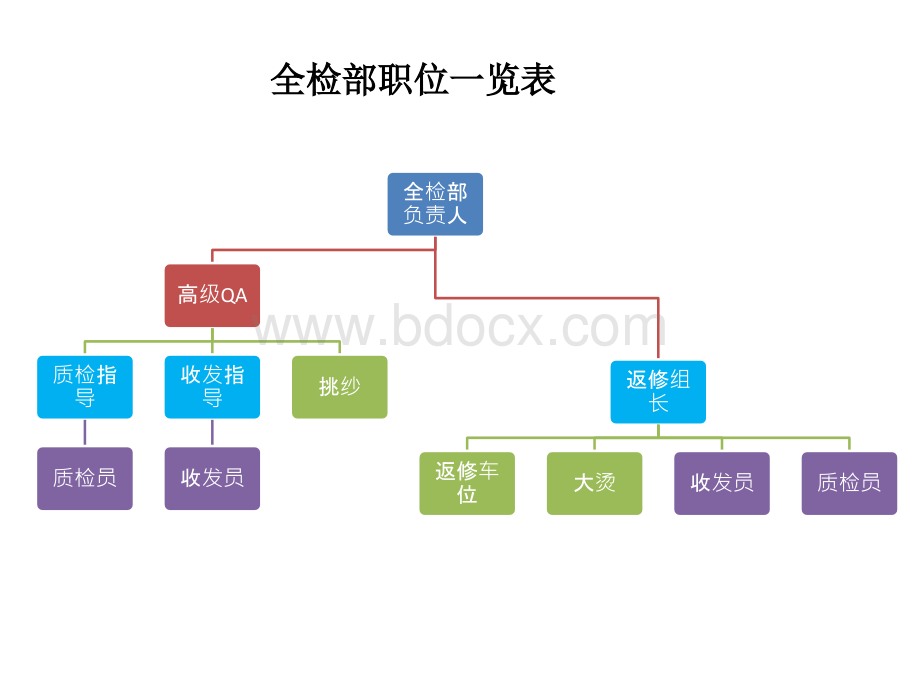 品控岗位素质能力模型PPT推荐.pptx_第2页