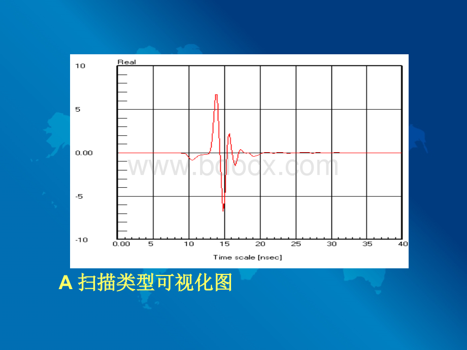 地质雷达数据处理_精品文档.ppt_第3页